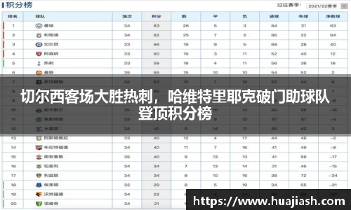 切尔西客场大胜热刺，哈维特里耶克破门助球队登顶积分榜